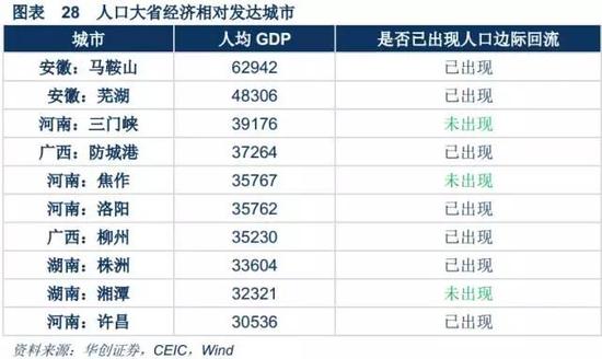 人口回流问卷_调查问卷(2)