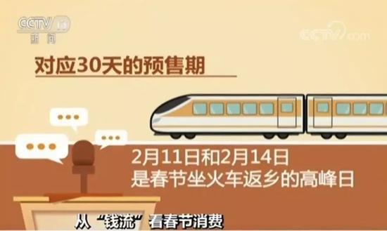 更多中西部人群“飞”回家