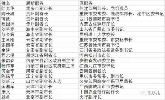 “政事儿”(微信ID:xjbzse)撰稿/新京报记者许腾飞 校对 郭利琴