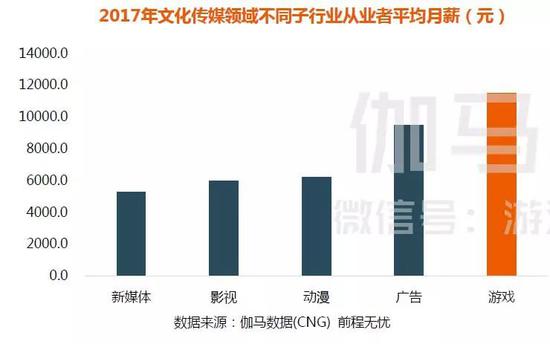 ▲图片来源：微信号“游戏产业报告”