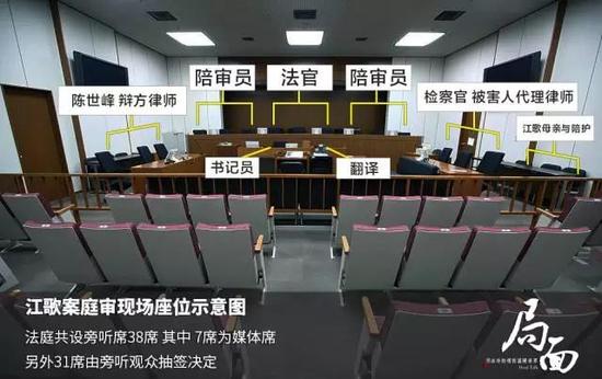 法庭内座位安排示意图