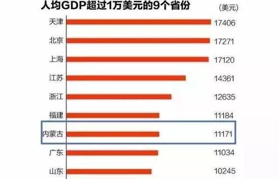 中国经营报:继辽宁之后 又一省曝出GDP有水分