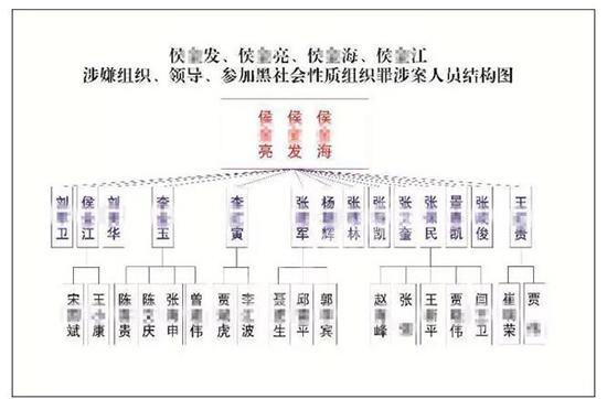 法网恢恢 疏而不漏9名被告中,4人无期1人死缓