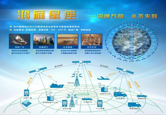 鸿雁星座宣传图(航天科技集团 图)