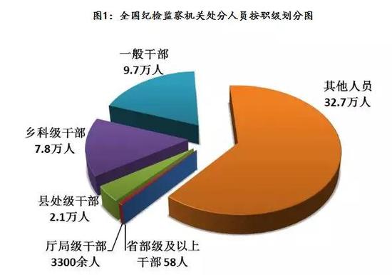 △圖片來自中央紀委官網