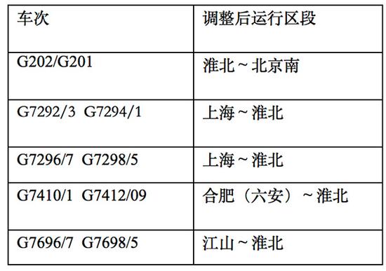 调整运行区段列车