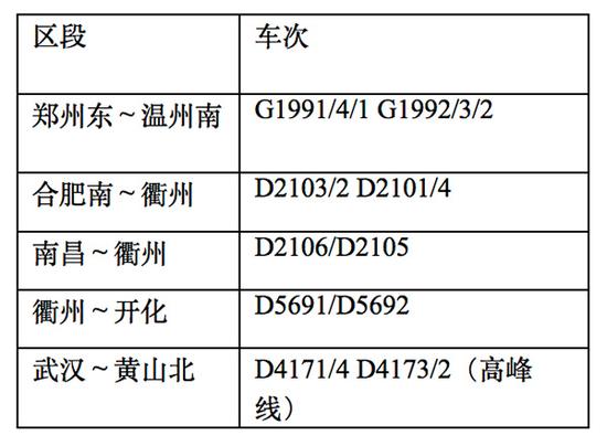 增开旅客列车