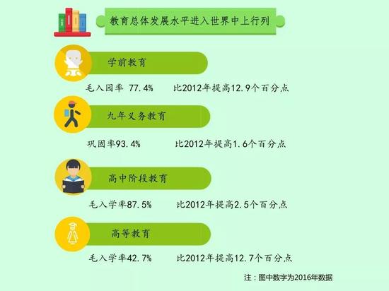 五年投入17万亿 全国教育经费花在哪了？