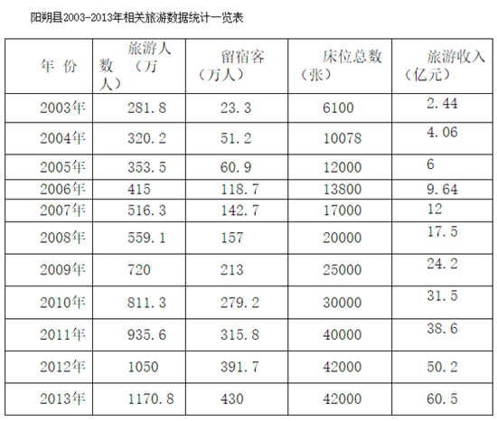 ▲图片来源:公告截图