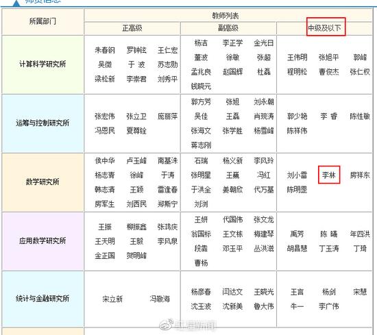 大连理工大学数学科学学院官网显示，李林是该院数学研究所教师