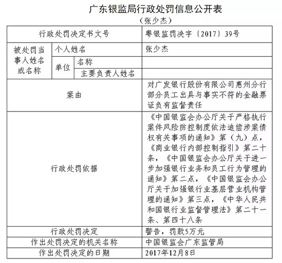 ▲图片来源：银监会公告截图