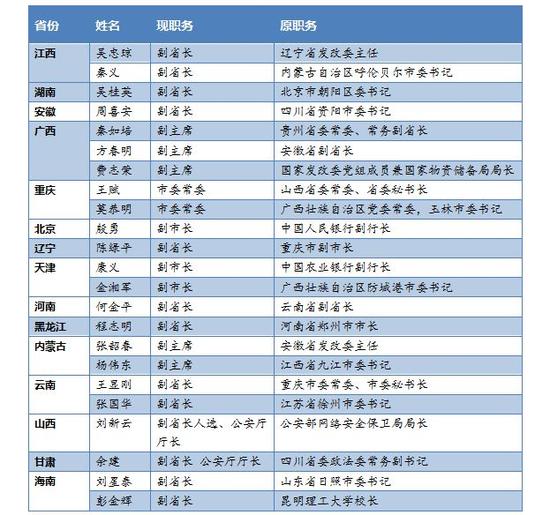 新浪综合:这20多名副部离开长期任职地方 跨省调入15省市