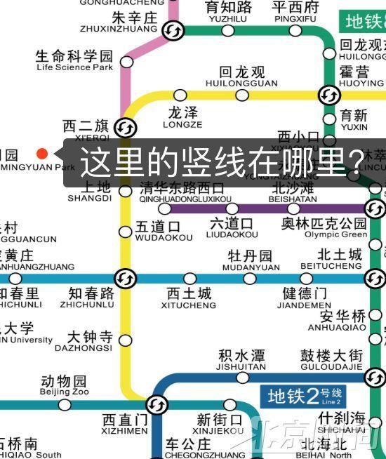 除了昌平线南延,还会有19号线和它的支线