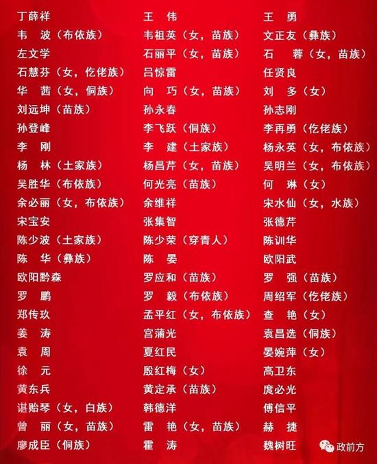 新浪综合:贵州省选举产生72名全国人大代表 丁薛祥当选
