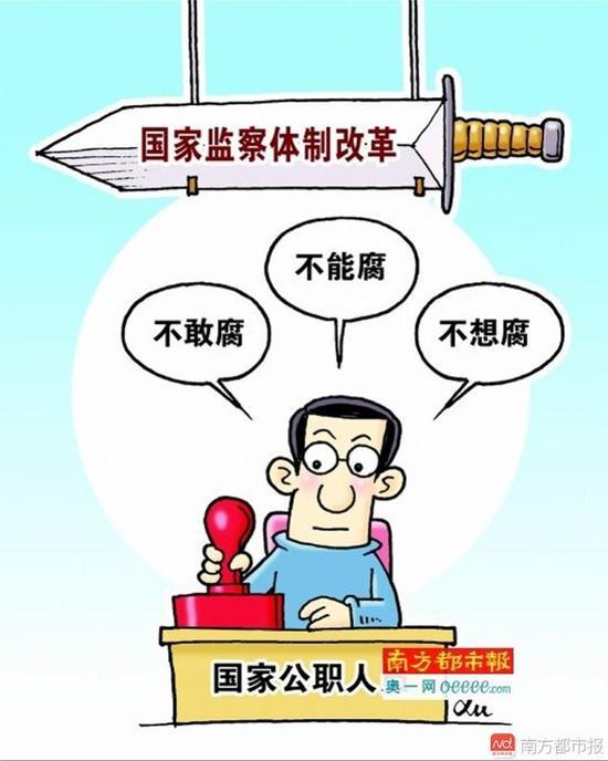 对拟考察人选有四条硬性要求