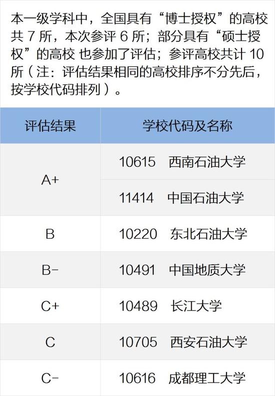 教育部各学科评估结果出炉 你学校上榜了吗