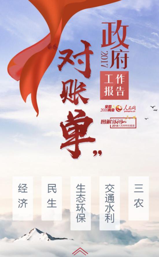 今年两会要办这些大房产新闻事 这些环节将很“有料”