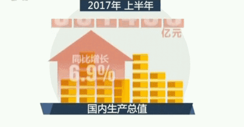 中国7月gdp_中国gdp增长图(3)
