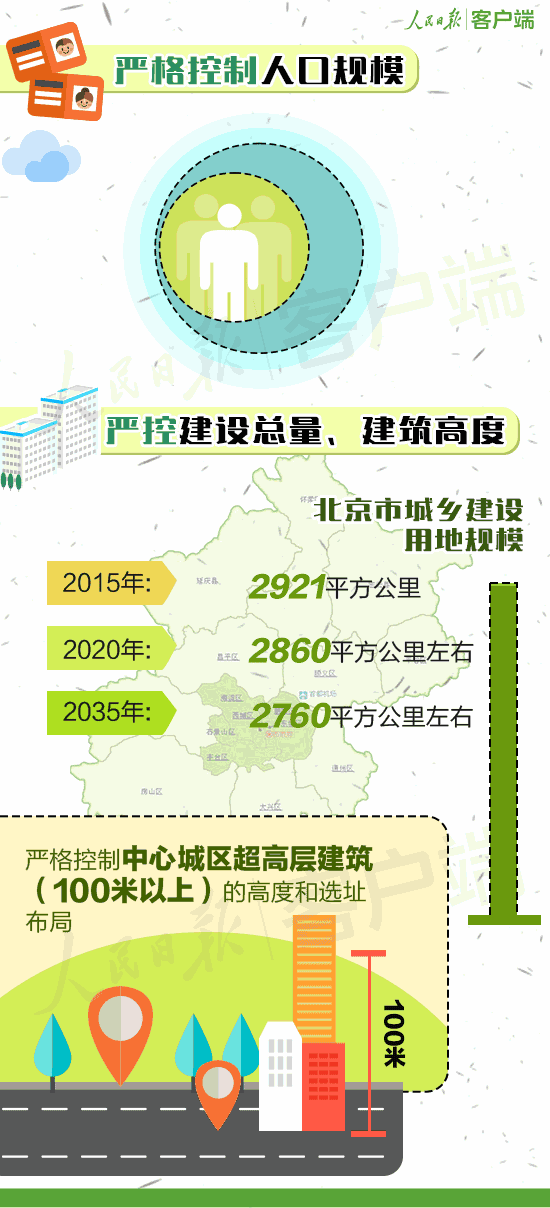 北京人口疏散_2017年北京人口疏散 2020年全国人口预测14.2亿(3)