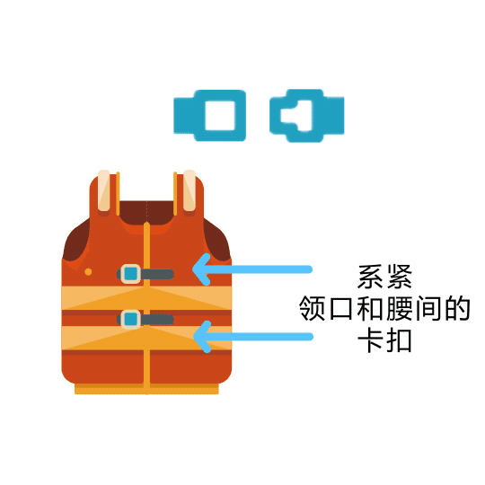 乘船时要注意哪些事项?意外落水怎么办?自救指南→