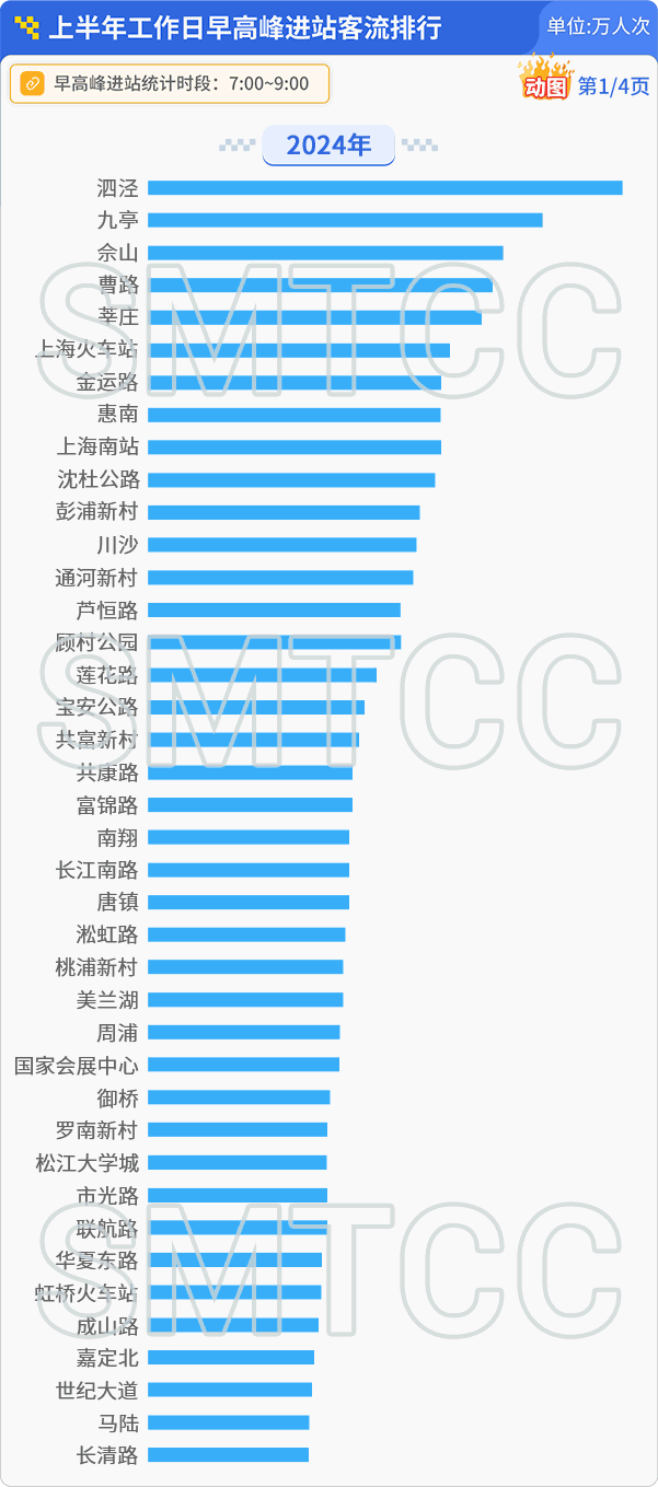 座位去哪了?上海地铁9号线拆除部分座位,增加乘客站立面积