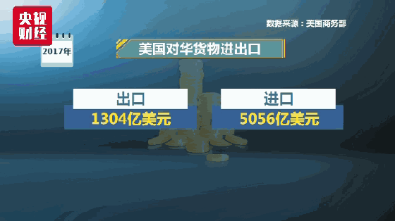 给中美贸易算笔账:美对华贸易逆差到底有多大?