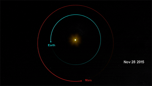 “地火最近”与“火星冲日” 来源:NASA 下同