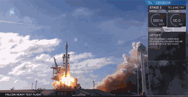 进入太空轨道是多少人的梦想,spacex公司致力于以低成本取胜,猎鹰重型