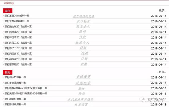 随机点开减刑假释网,可见获得减刑的罪犯五花八门