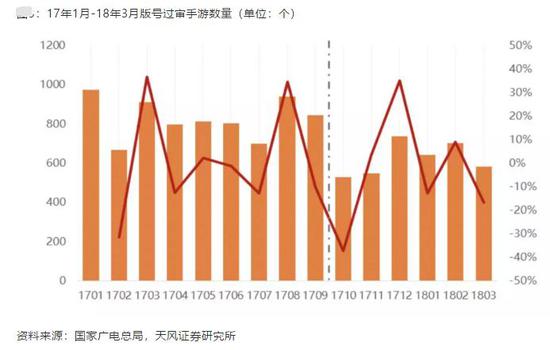 来源：天风证券研报