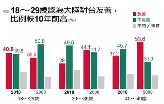 ▲来源:台湾《远见》杂志
