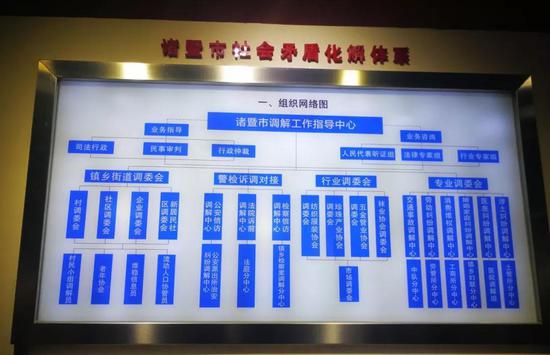 “枫桥经验陈列馆”中诸暨市社会矛盾化解体系展示牌 图片来源:龙飞 摄