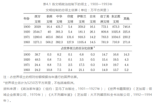 世界人口前20排名_世界人口老龄化排名(2)