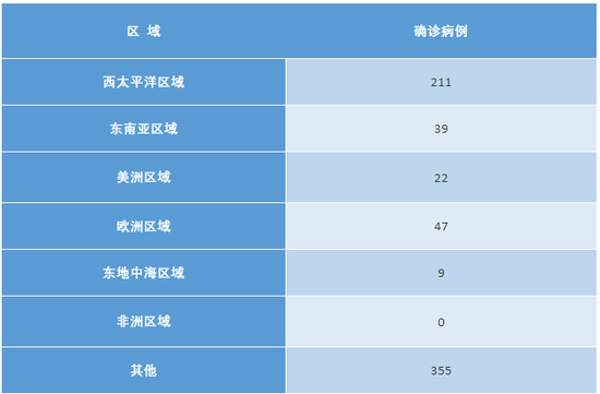 （制表：外事儿）