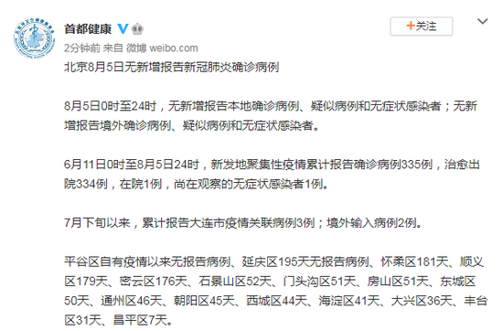 【北京今日新增病例,过去5天】 【北京今日新增病例,过去5天】