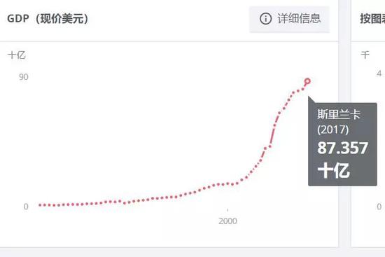 vb编程 世界人口60亿_世界人口日