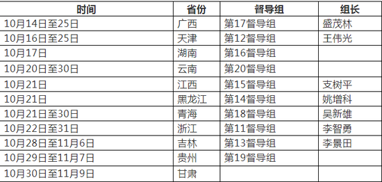 澳门皇冠彩票会提不出款吗 - 上交所:优先推荐3类企业7个领域企业上科创板