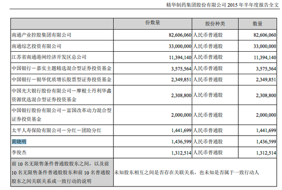 黄晓明卷入操纵案:操盘者被罚18亿 他会“连坐”?