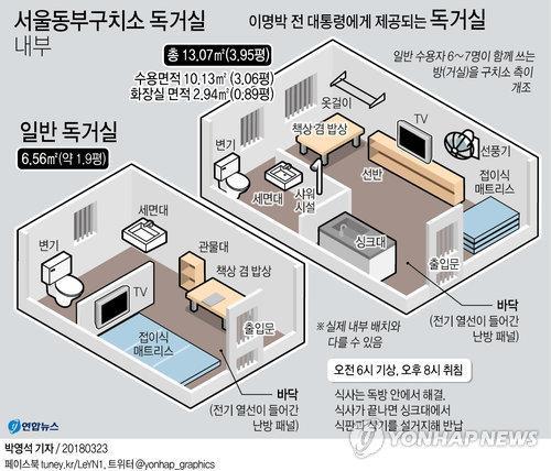 左侧为普通鉴室，右侧为李明博所住大监室示意图。（图片来源：韩联社）