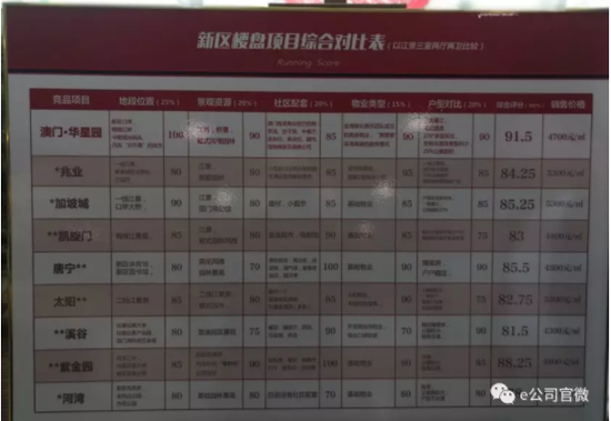 半岛局势推丹东房价,东北边境小城房价2天暴涨5成 贷款 第7张-贝它财经