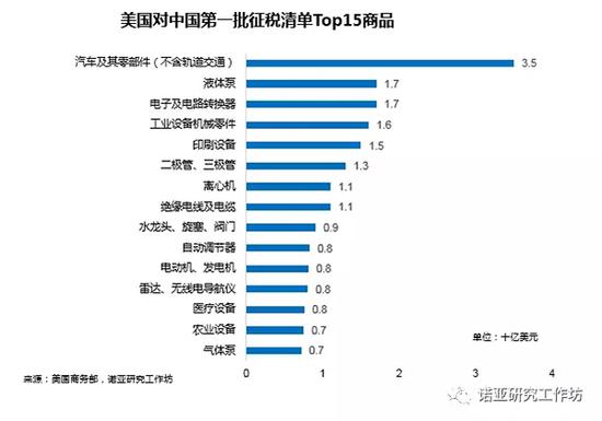 本文图片 诺亚研究工作坊微信公众号