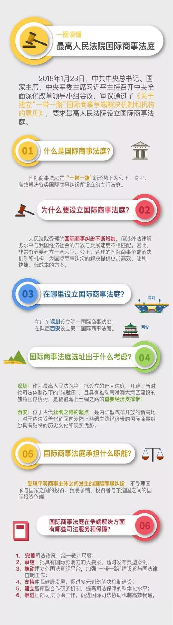 图片来源:人民法院新闻传媒总社
策划:赵刚 文字整理:陈政 制图:张雨薇