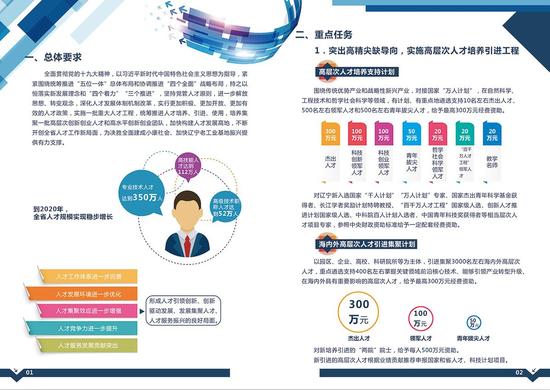 辽宁再出“人才新政”，发布《辽宁省人才服务全面振兴三年行动计划（2018—2010年）》。辽宁省委宣传部供图