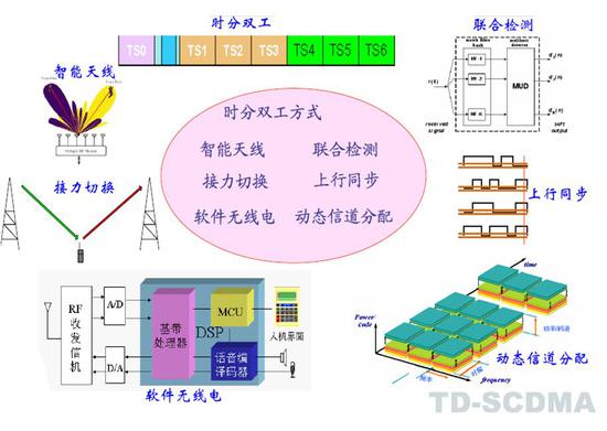 那么，为什么经营不好？