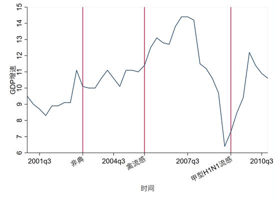 第三产业为什么对gdp有影线_中国首次修订GDP数据 人均GDP仍为全球水平1 5
