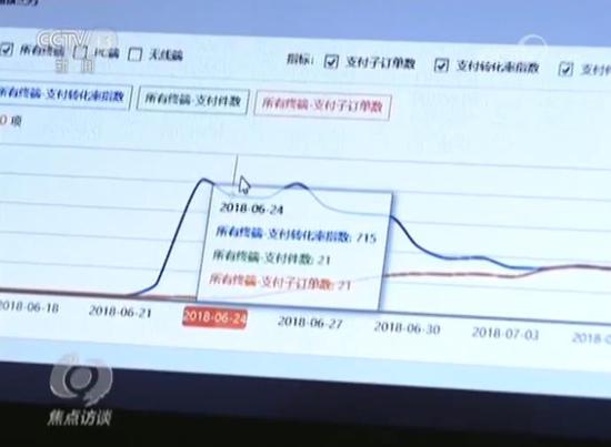 电商平台卖家找《焦点访谈》自曝家丑 到底咋回事