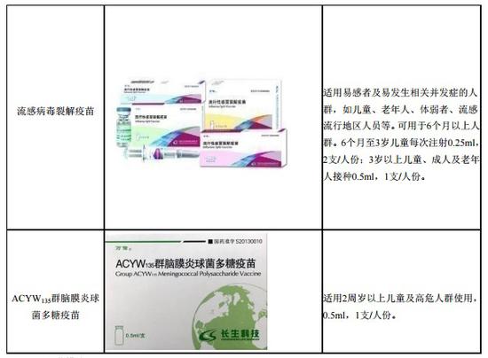 长春长生的疫苗产品。数据来源：2017年年报