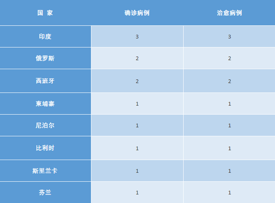 （制表：外事儿）