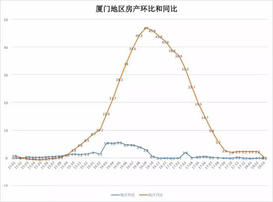 注:根据国家统计局70个大中城市新建商品住宅价格指数制图