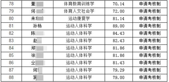 孙杨将赴上海体育学院攻读博士